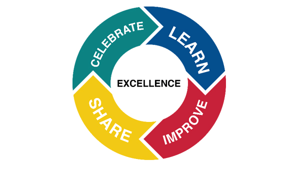 Celebrate Learn Improve Share Excellence